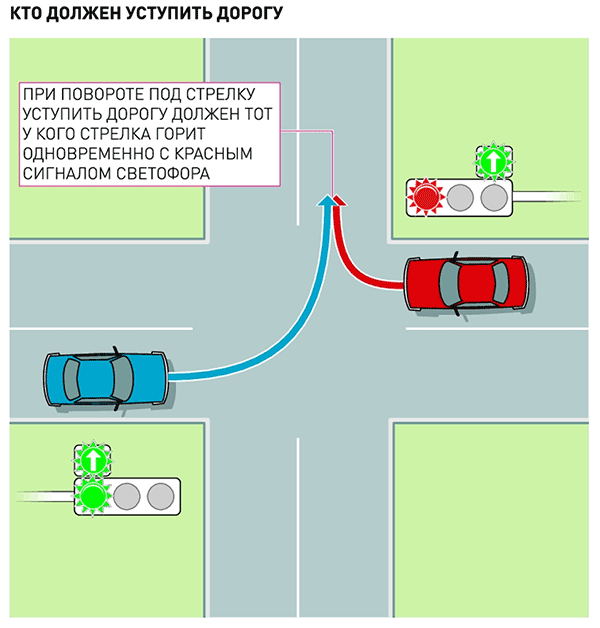 povorot pod srelku